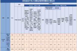 黑马对豪强！皇马艰难取胜先赛暂登顶，赫罗纳大胜再度夺回榜首