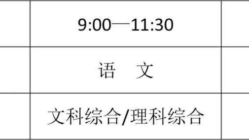 曼城送来大腿？帕尔默15场联赛6球3助，直接参与进球领跑全队