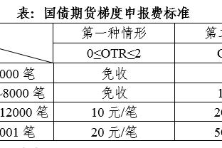 22分15板！申京出场时间＜25分钟砍至少20分15板 火箭队史首人